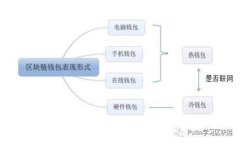 如何在小狐狸钱包中添加